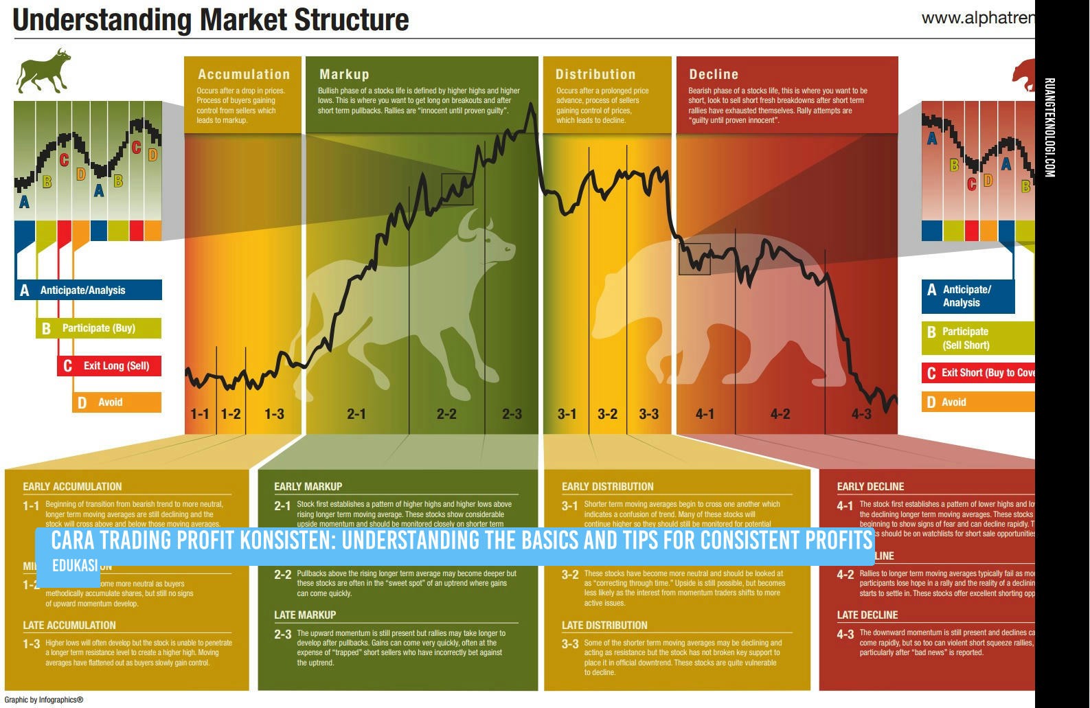 Understanding Market Analysis