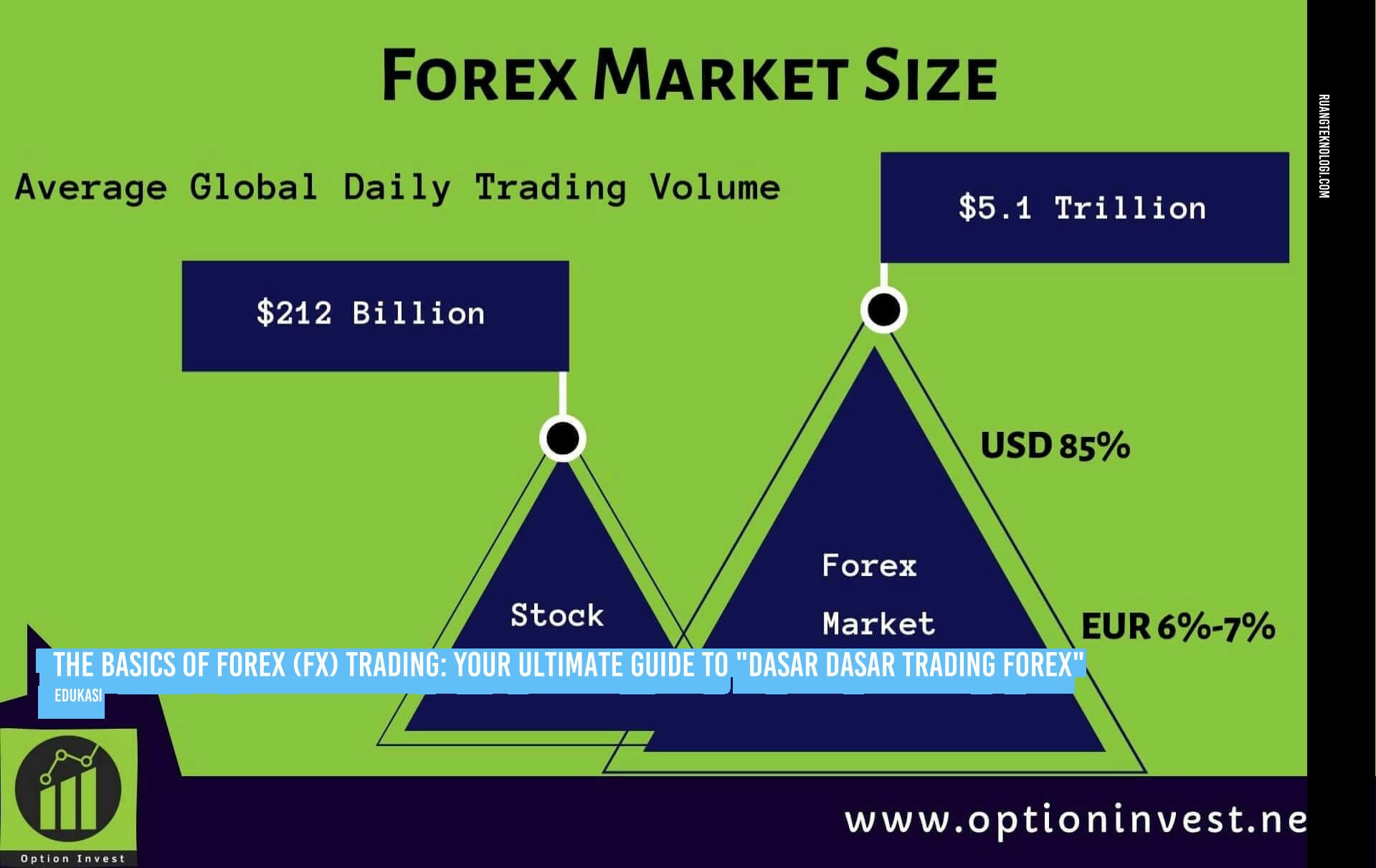 Forex Market Size