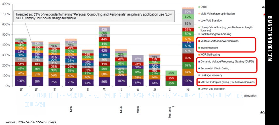 The Power of Optimization in EA Trading