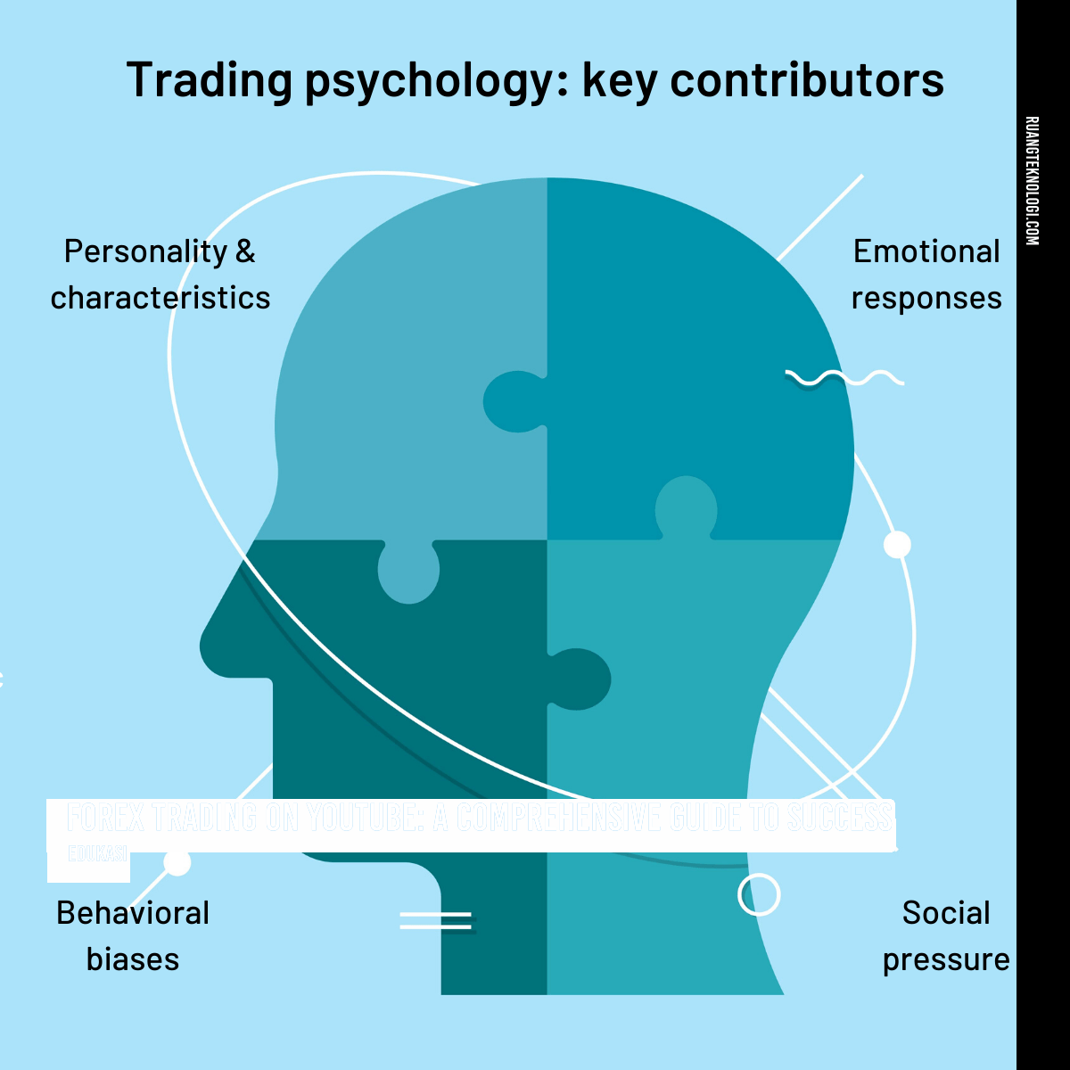Developing Your Trading Psychology