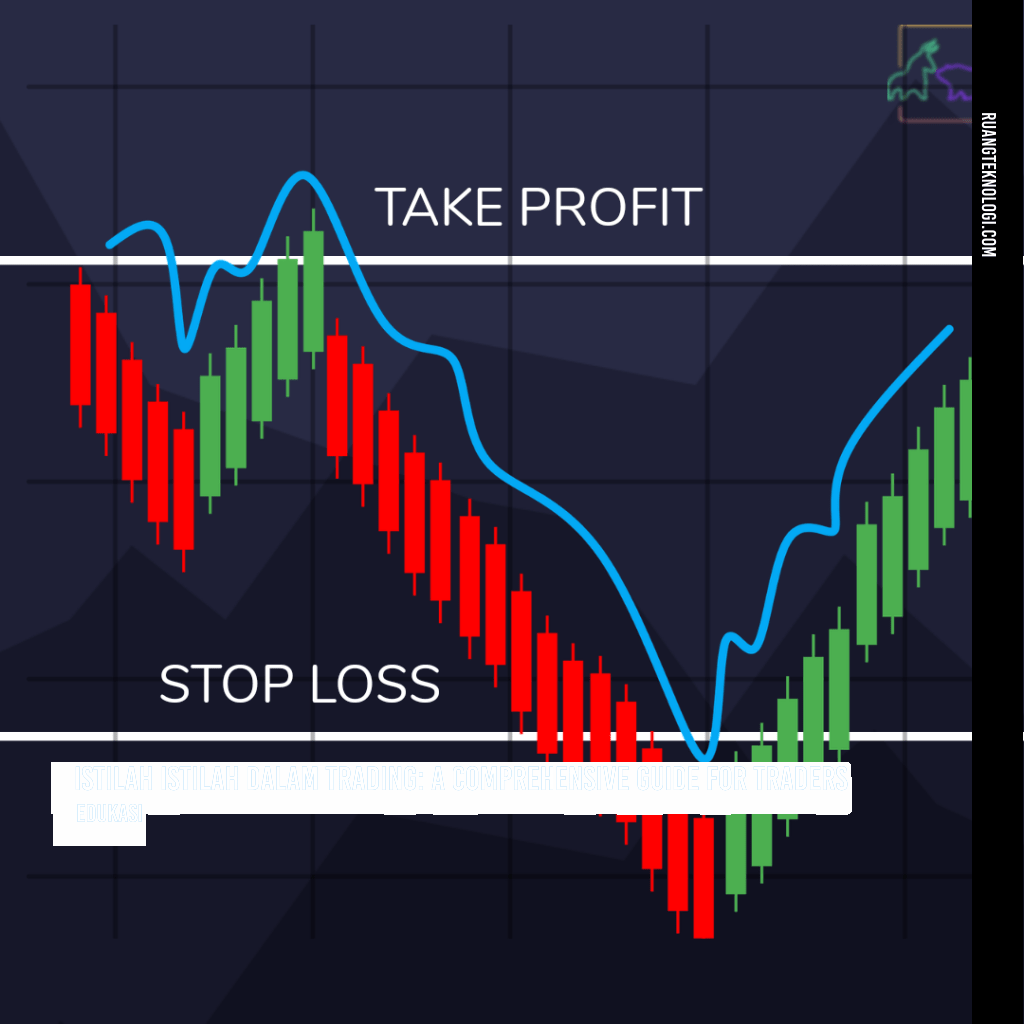 Stop Loss and Take Profit
